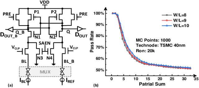 Figure 3 for Mitigating Adversarial Attack for Compute-in-Memory Accelerator Utilizing On-chip Finetune