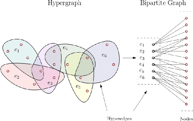 Figure 1 for Hcore-Init: Neural Network Initialization based on Graph Degeneracy