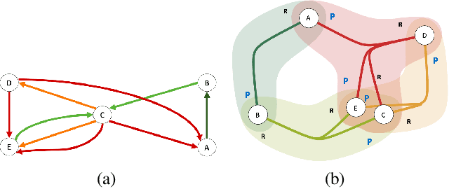 Figure 1 for AI-driven Hypernetwork of Organic Chemistry: Network Statistics and Applications in Reaction Classification