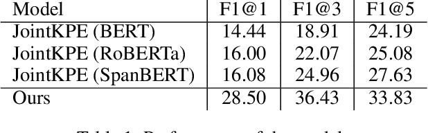 Figure 1 for Improving Keyphrase Extraction with Data Augmentation and Information Filtering