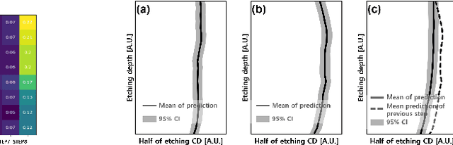Figure 3 for A Novel Approach for Semiconductor Etching Process with Inductive Biases