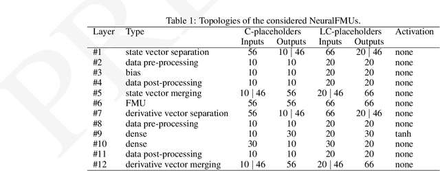 Figure 2 for Hybrid modeling of the human cardiovascular system using NeuralFMUs