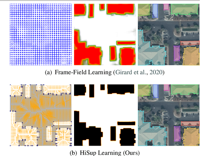 Figure 1 for Accurate Polygonal Mapping of Buildings in Satellite Imagery