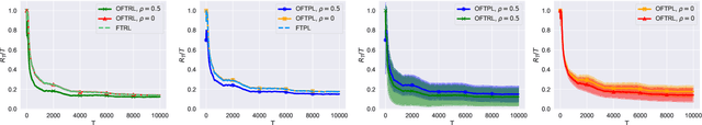 Figure 3 for Optimistic No-regret Algorithms for Discrete Caching