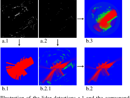 Figure 2 for Deep Inverse Sensor Models as Priors for evidential Occupancy Mapping