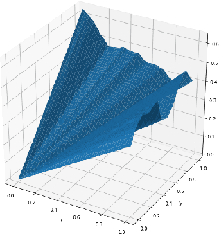 Figure 3 for On the Selection of Initialization and Activation Function for Deep Neural Networks