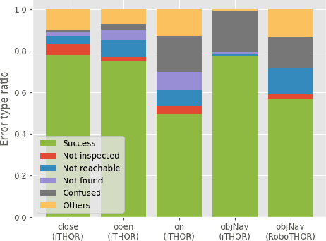 Figure 2 for Online Grounding of PDDL Domains by Acting and Sensing in Unknown Environments