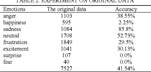 Figure 3 for A breakthrough in Speech emotion recognition using Deep Retinal Convolution Neural Networks