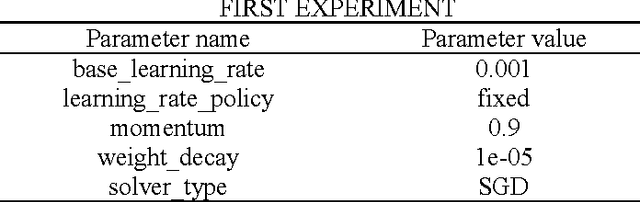 Figure 4 for A breakthrough in Speech emotion recognition using Deep Retinal Convolution Neural Networks