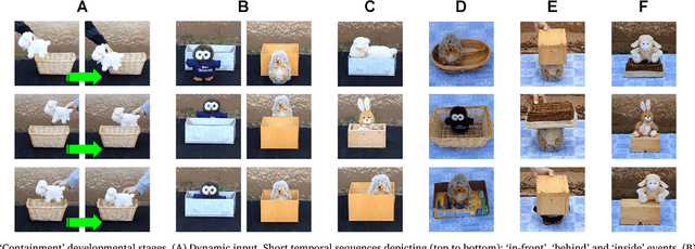 Figure 1 for Discovering containment: from infants to machines