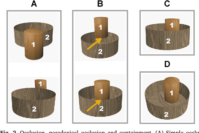 Figure 2 for Discovering containment: from infants to machines
