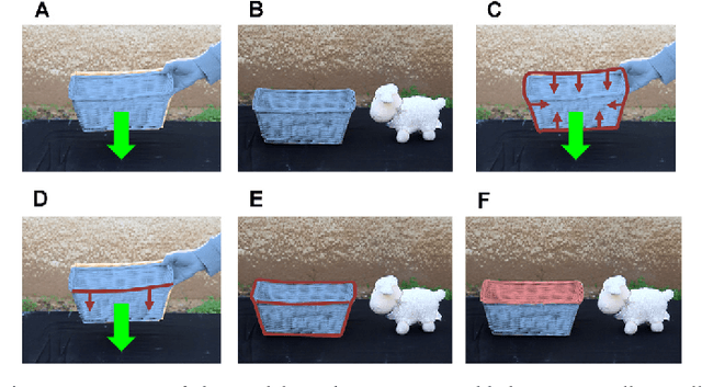 Figure 4 for Discovering containment: from infants to machines