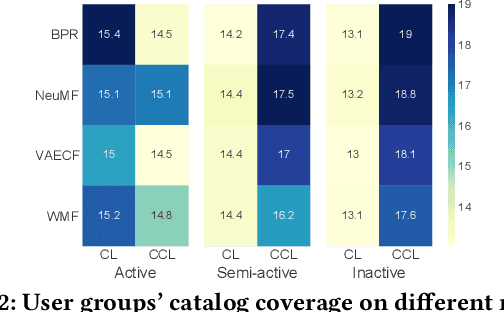Figure 3 for Towards Confidence-aware Calibrated Recommendation