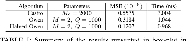 Figure 4 for A Multilinear Sampling Algorithm to Estimate Shapley Values