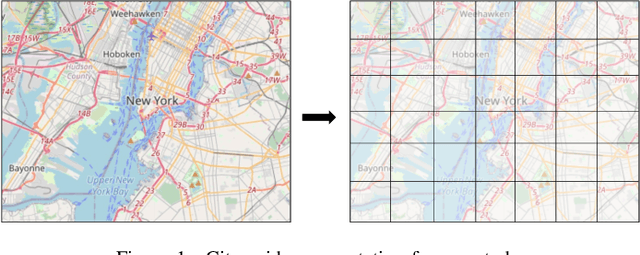 Figure 1 for Traffic Accident Risk Forecasting using Contextual Vision Transformers