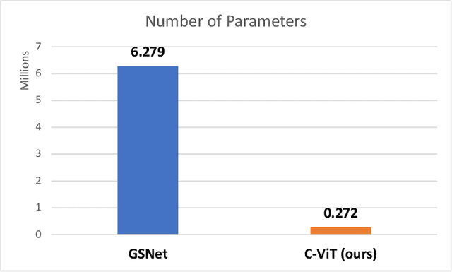 Figure 4 for Traffic Accident Risk Forecasting using Contextual Vision Transformers