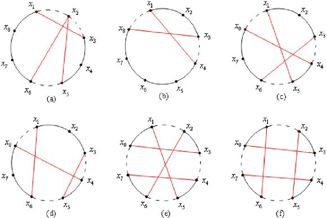 Figure 1 for A Discrete State Transition Algorithm for Generalized Traveling Salesman Problem