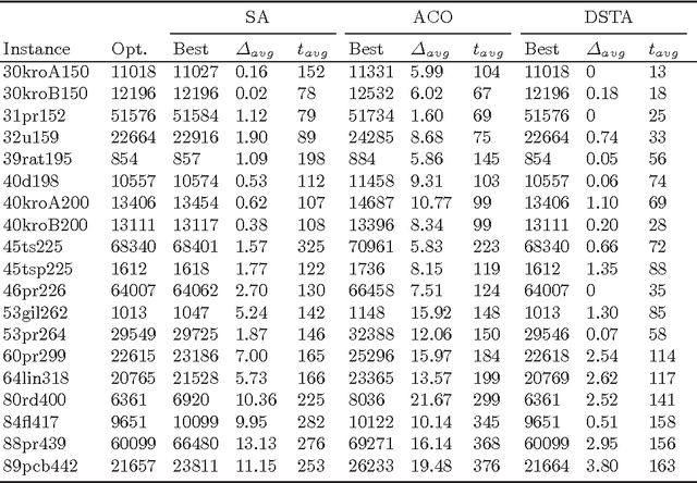 Figure 2 for A Discrete State Transition Algorithm for Generalized Traveling Salesman Problem