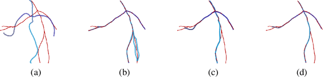 Figure 1 for Partial Matching in the Space of Varifolds