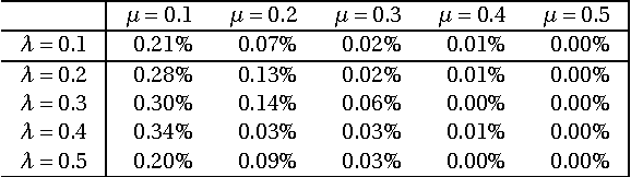 Figure 4 for Regularization vs. Relaxation: A conic optimization perspective of statistical variable selection