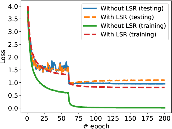 Figure 1 for Towards Understanding Label Smoothing