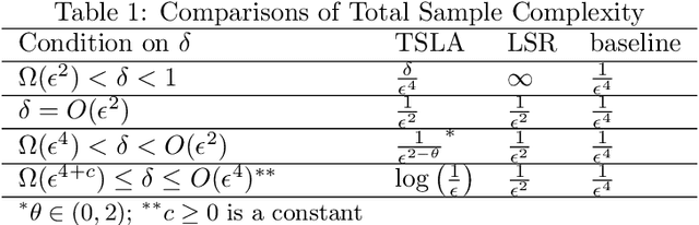 Figure 2 for Towards Understanding Label Smoothing