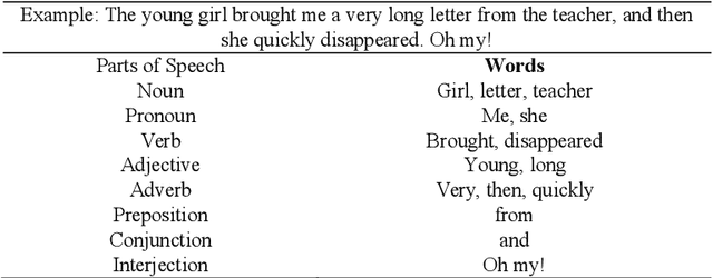 Figure 2 for An Insight into The Intricacies of Lingual Paraphrasing Pragmatic Discourse on The Purpose of Synonyms