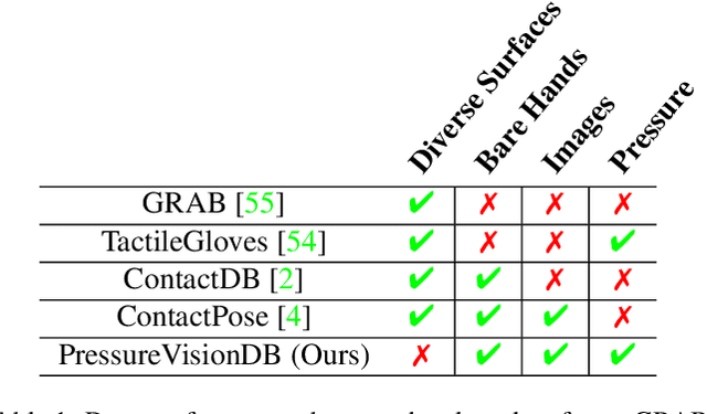 Figure 1 for PressureVision: Estimating Hand Pressure from a Single RGB Image