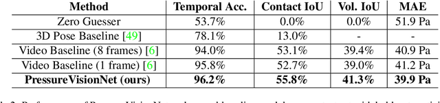 Figure 3 for PressureVision: Estimating Hand Pressure from a Single RGB Image