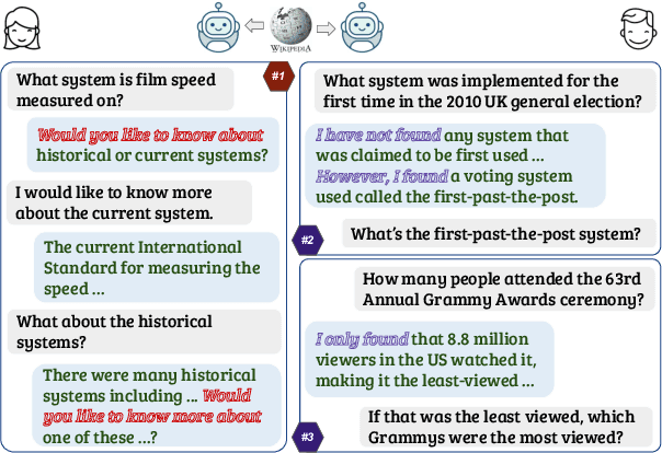 Figure 1 for INSCIT: Information-Seeking Conversations with Mixed-Initiative Interactions