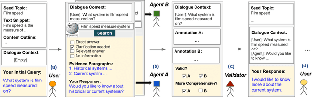 Figure 3 for INSCIT: Information-Seeking Conversations with Mixed-Initiative Interactions