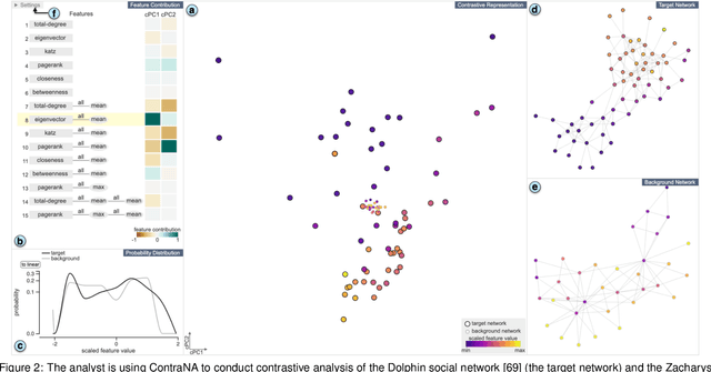 Figure 2 for A Visual Analytics Framework for Contrastive Network Analysis