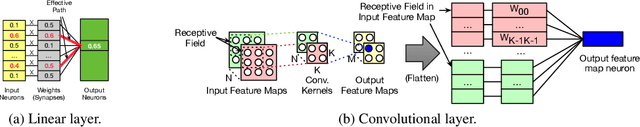 Figure 1 for Adversarial Defense Through Network Profiling Based Path Extraction