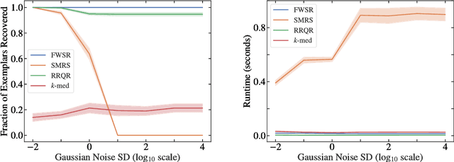 Figure 2 for Frank-Wolfe Algorithm for Exemplar Selection