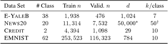 Figure 4 for Frank-Wolfe Algorithm for Exemplar Selection