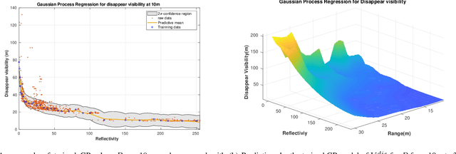Figure 2 for What happens for a ToF LiDAR in fog?