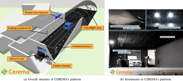 Figure 4 for What happens for a ToF LiDAR in fog?