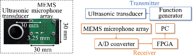 Figure 3 for Invisible-to-Visible: Privacy-Aware Human Segmentation using Airborne Ultrasound via Collaborative Learning Probabilistic U-Net