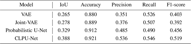 Figure 4 for Invisible-to-Visible: Privacy-Aware Human Segmentation using Airborne Ultrasound via Collaborative Learning Probabilistic U-Net