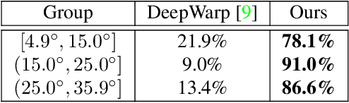 Figure 2 for Photo-realistic Monocular Gaze Redirection using Generative Adversarial Networks