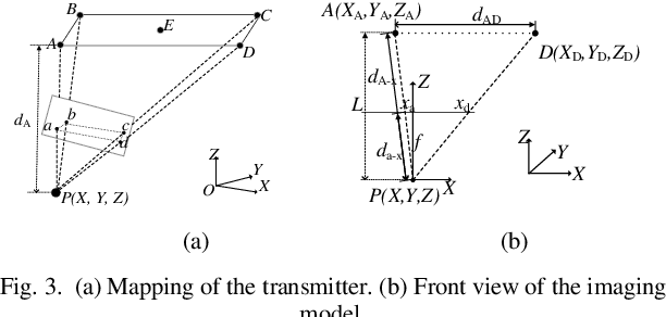 Figure 4 for Non-Point Visible Light Transmitter Localization based on Monocular Camera