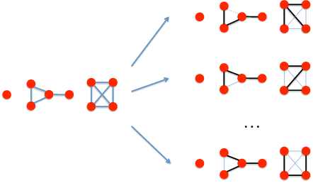 Figure 1 for Correlated Variational Auto-Encoders