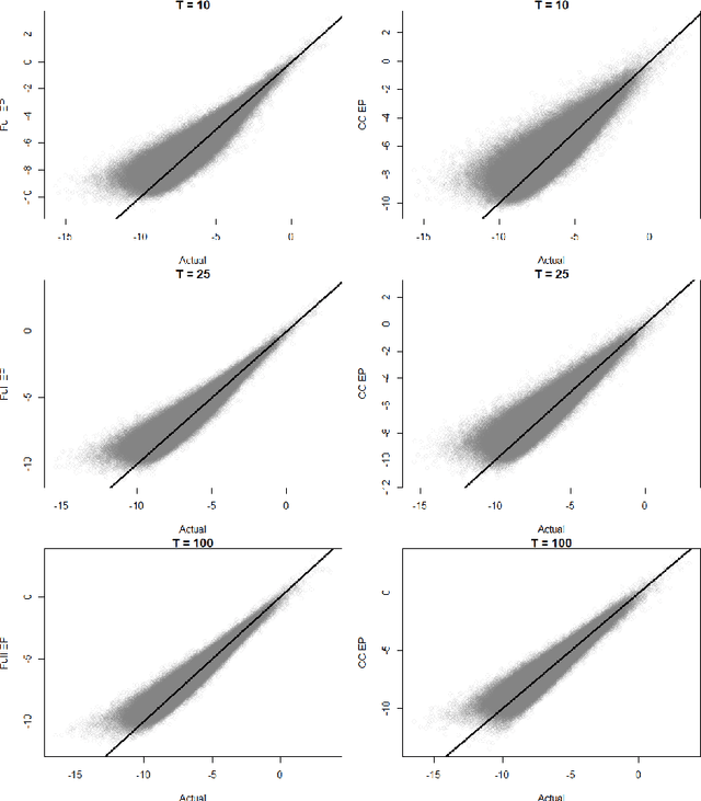 Figure 4 for Anomaly Detection in Large Scale Networks with Latent Space Models