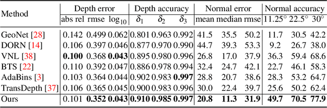 Figure 2 for IronDepth: Iterative Refinement of Single-View Depth using Surface Normal and its Uncertainty