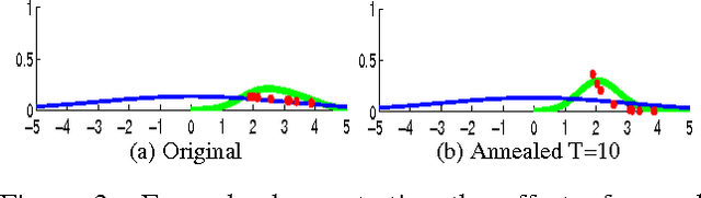 Figure 4 for Parametric annealing: a stochastic search method for human pose tracking