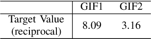 Figure 4 for A Simple Change Comparison Method for Image Sequences Based on Uncertainty Coefficient