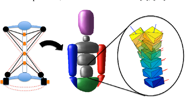 Figure 3 for Optimizing wearable assistive devices with neuromuscular models and optimal control
