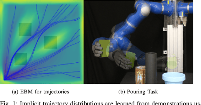 Figure 1 for Learning Implicit Priors for Motion Optimization