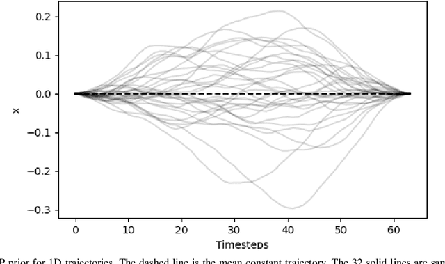 Figure 3 for Learning Implicit Priors for Motion Optimization