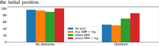 Figure 2 for Learning Implicit Priors for Motion Optimization